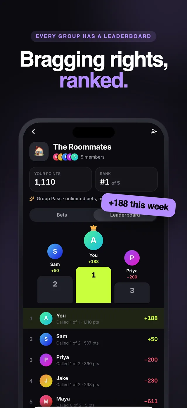 A group leaderboard in Called It